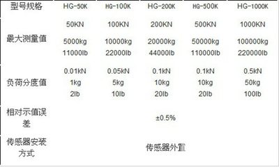 板環(huán)式數(shù)顯推拉力計-供應板環(huán)式數(shù)顯推拉力計-一步電子網(wǎng)